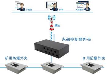 能源/矿产/环保钣金外壳设计及制作