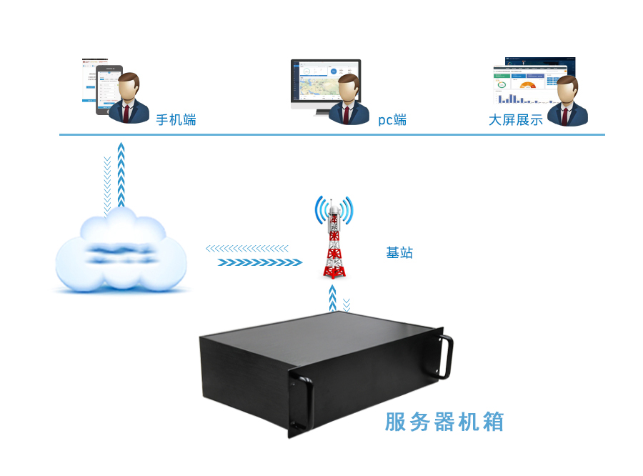 全铝机箱的使用场景效果